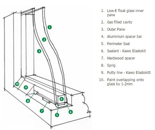 slim double glazing sash windows